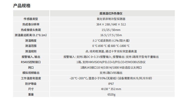 超高溫紅外熱成像儀參數(shù)