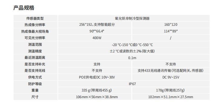 熱成像卡片機參數