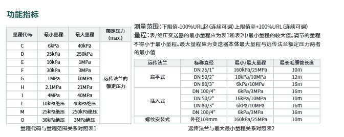 ?？滴⒂氨斫^壓遠(yuǎn)傳變送器HM-PS0C/HM-PS0D/HM-PS0E/HM-PS0F 參數(shù)