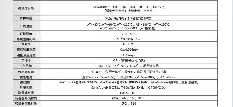 ?？滴⒂癏M-FE03漿液型電磁流量計參數