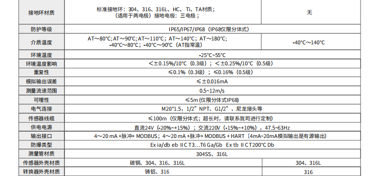 ?？滴⒂癏M-FE00標(biāo)準(zhǔn)型電磁流量計(jì)參數(shù)