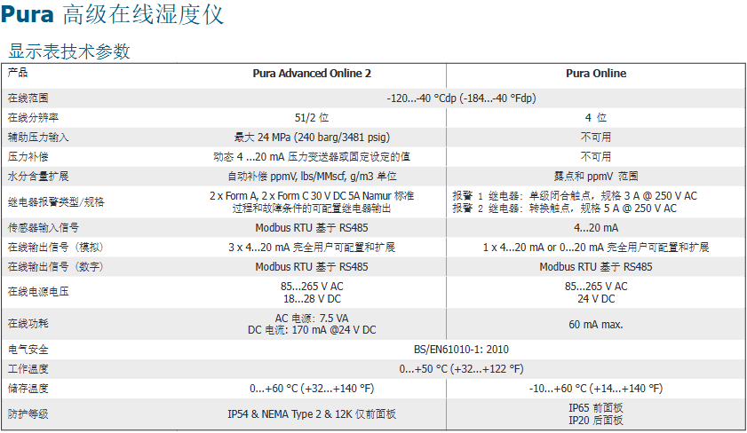 密析爾Michell Pura 露點(diǎn)變送器解決方案參數(shù)